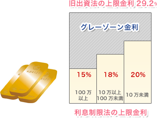 �O���[�]�[�������̐}